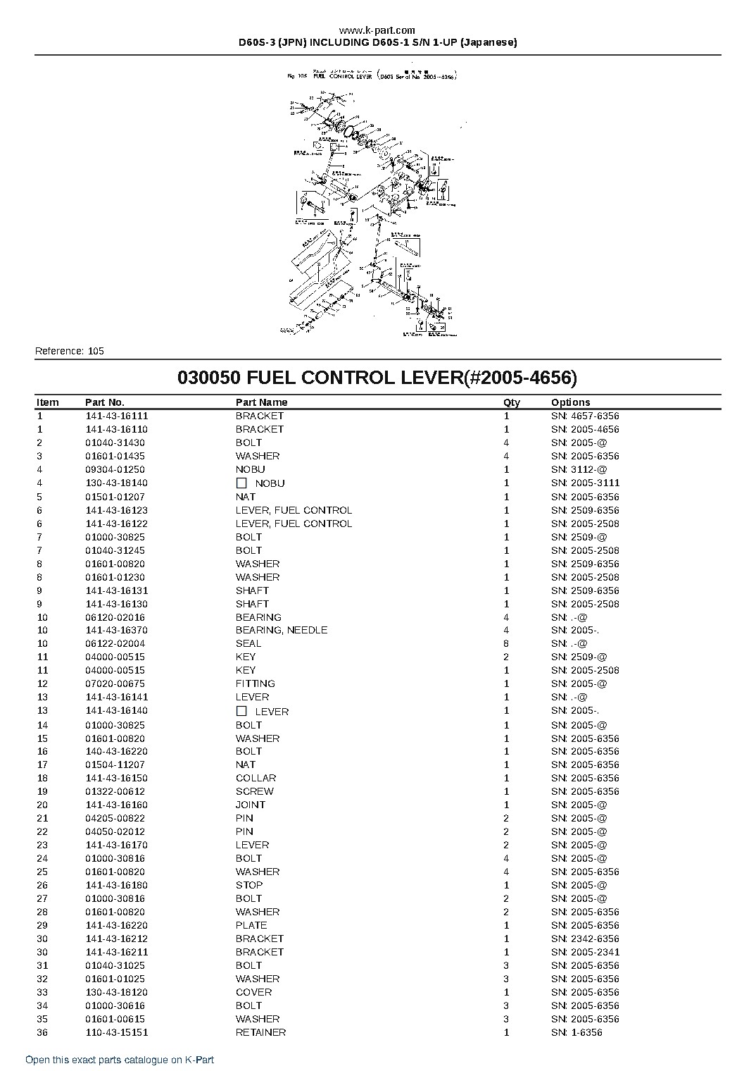 D60S-3 (JPN) INCLUDING D60S-1 S/N 1-UP (Japanese) – sample page 7