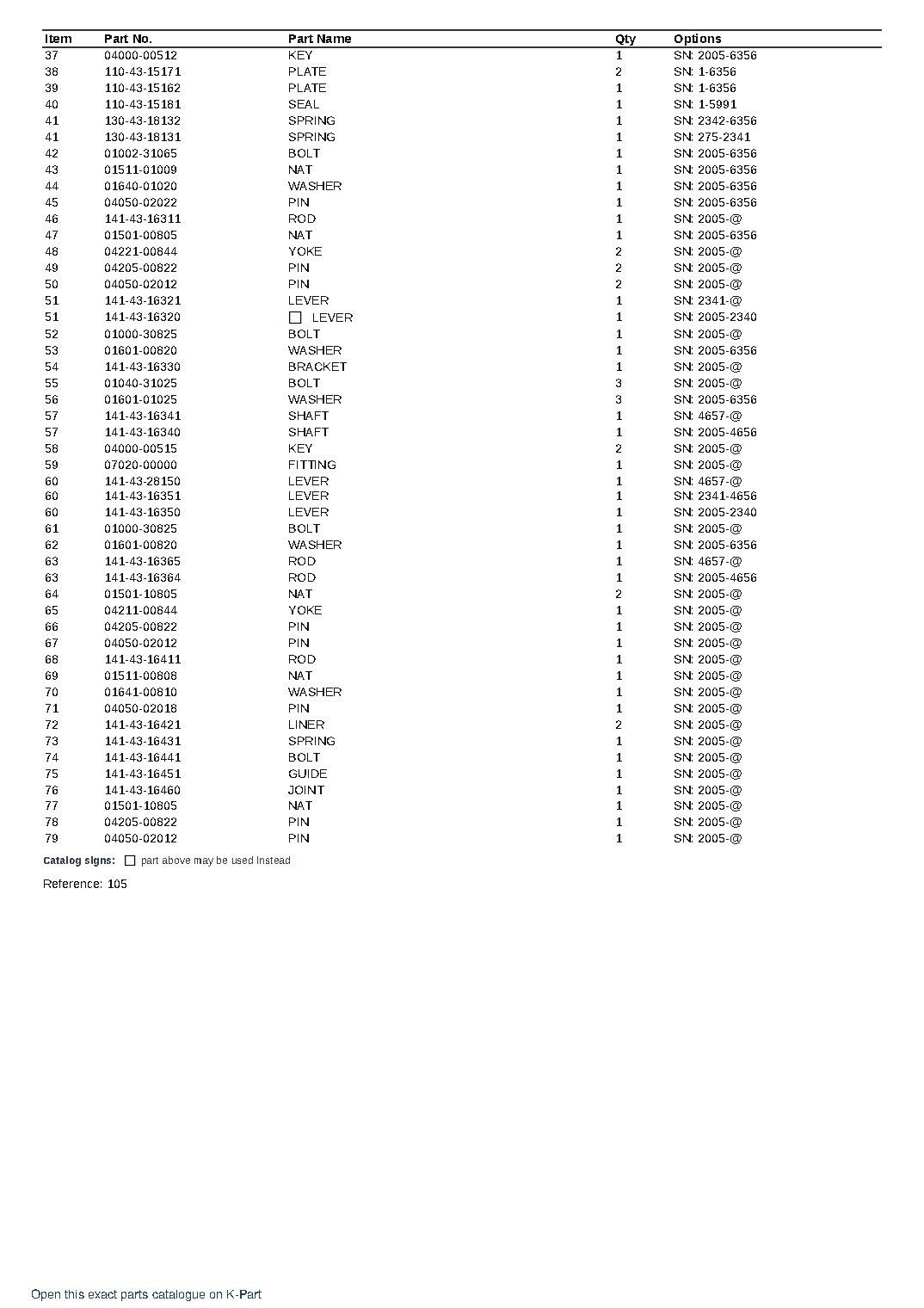 D60S-3 (JPN) INCLUDING D60S-1 S/N 1-UP (Japanese) – sample page 8