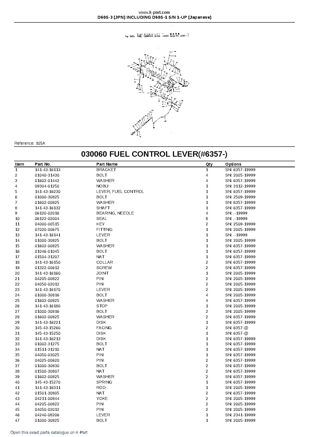 D60S-3 (JPN) INCLUDING D60S-1 S/N 1-UP (Japanese) – sample page 9