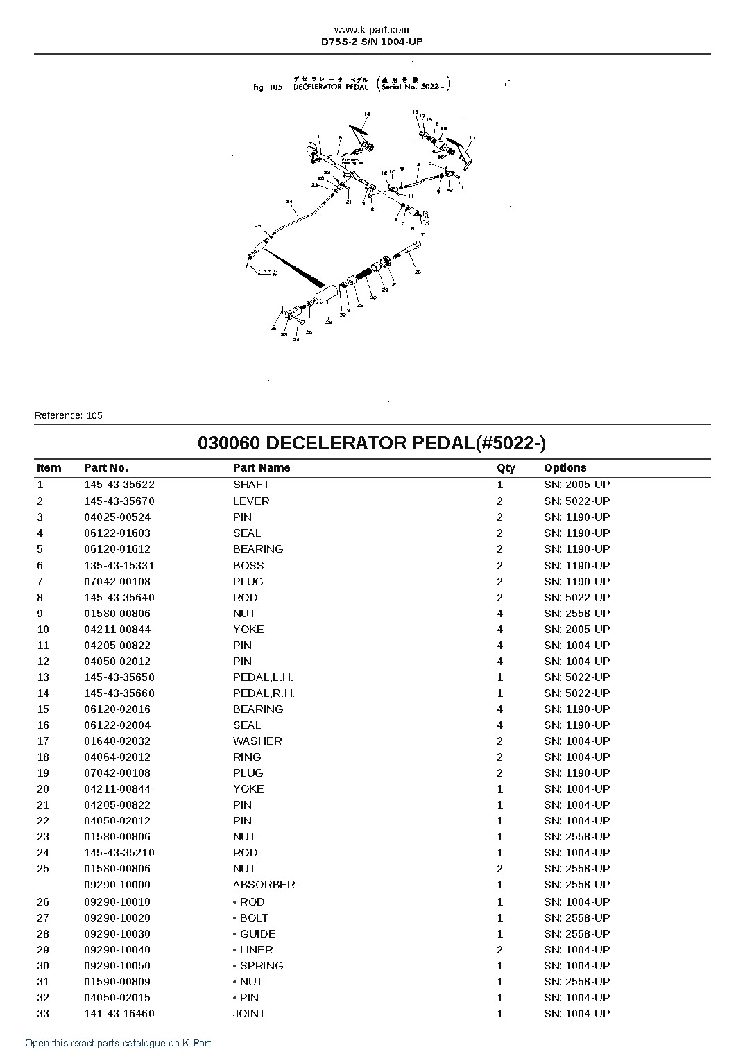 D75S-2 S/N 1004-UP – sample page 10 D75S-2 S/N 1004-UP – sample page 10