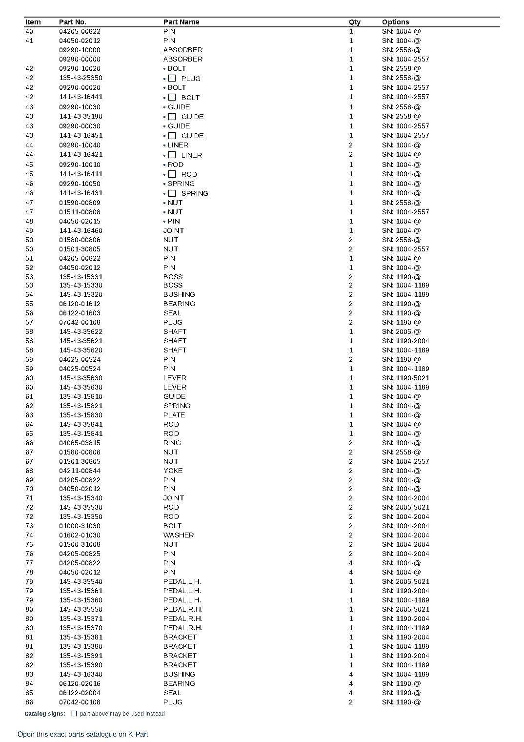 D75S-2 S/N 1004-UP – sample page 6 D75S-2 S/N 1004-UP – sample page 6