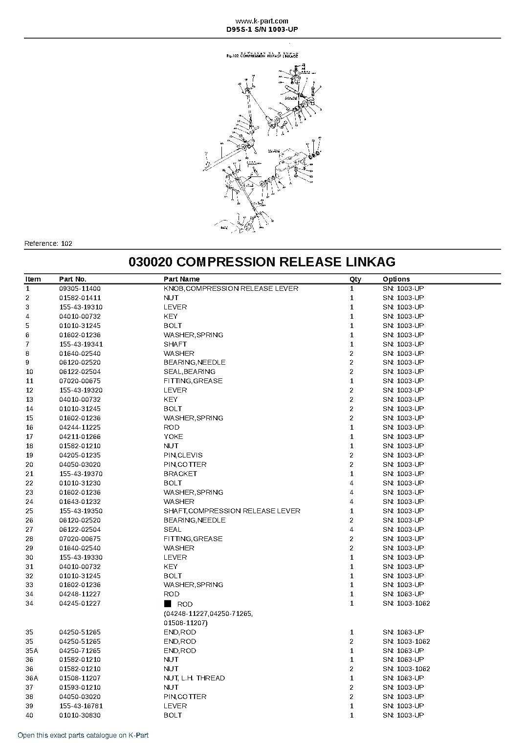 D95S-1 S/N 1003-UP – sample page 2