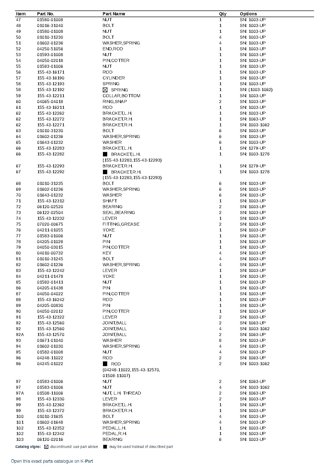 D95S-1 S/N 1003-UP – sample page 5