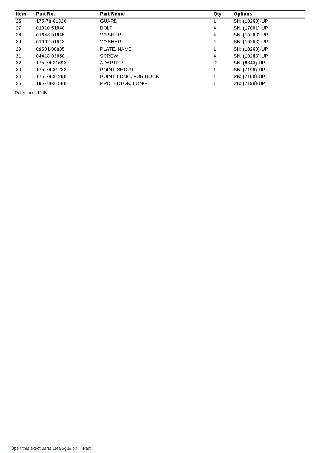 DRD150-1A (JPN)  S/N 5508-UP (Japanese) – sample page 6