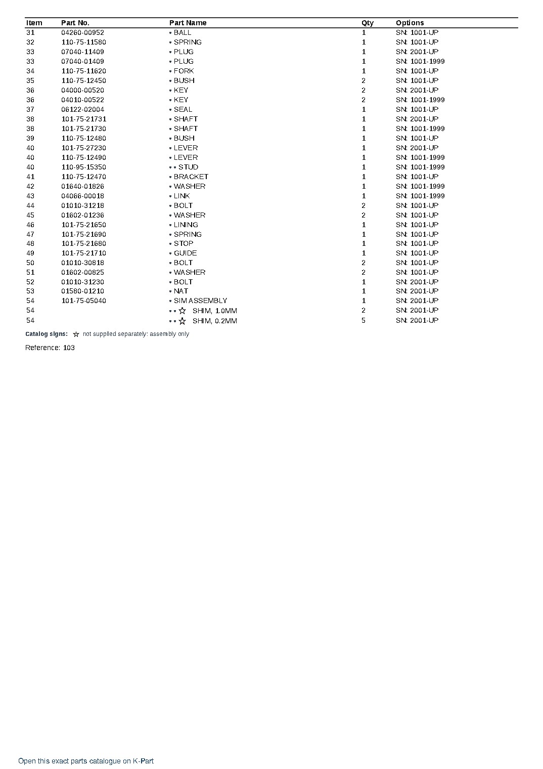 DWL020-1 (JPN) FOR D20A/P/S-2/3 S/N 1001-UP (JAPANESE) – sample page 6