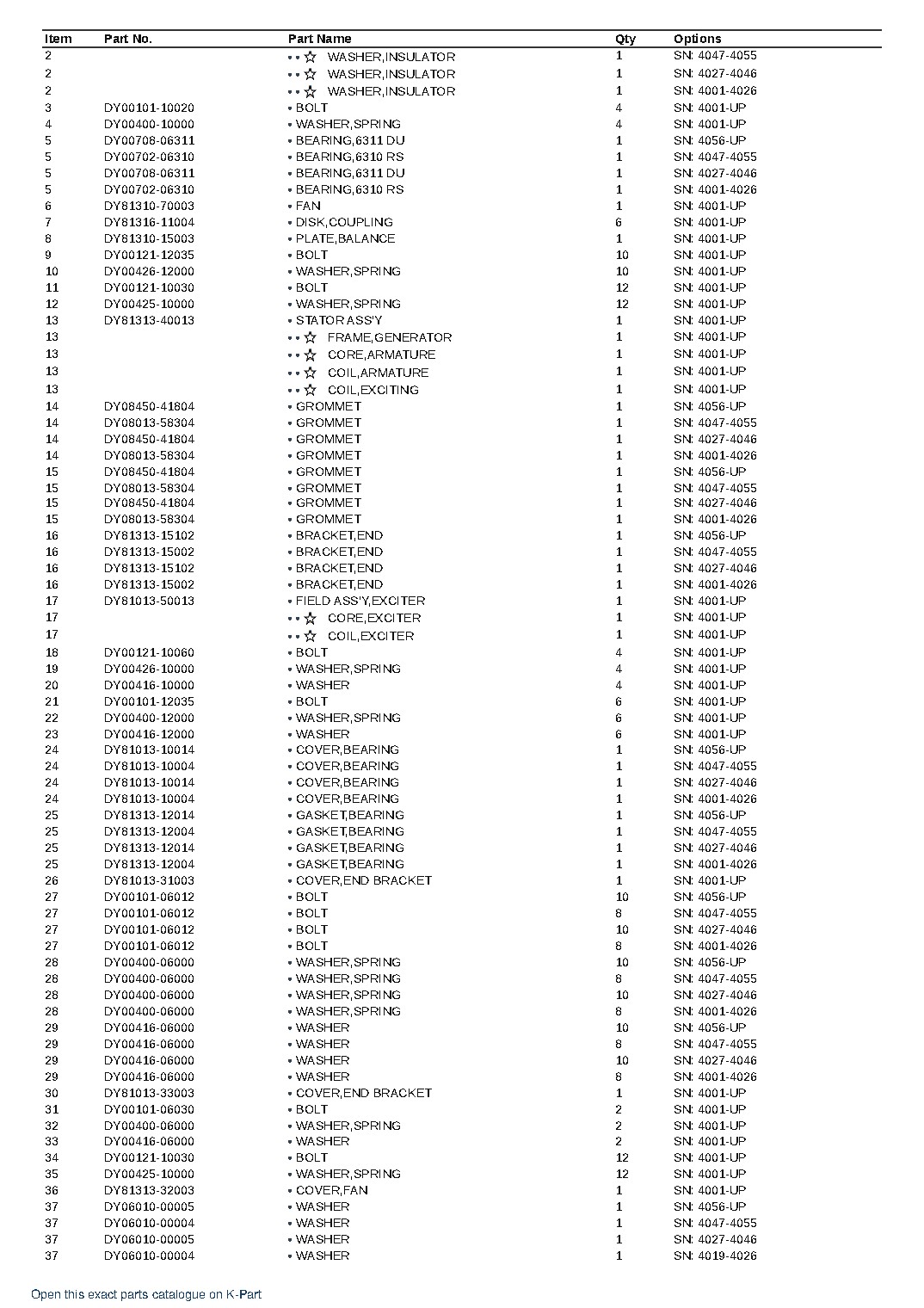 EG125B-2 S/N 4001-UP – sample page 2 EG125B-2 S/N 4001-UP – sample page 2