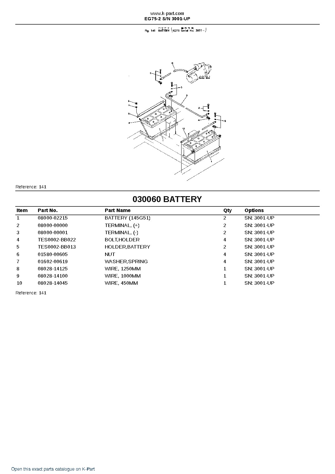EG75-2 S/N 3001-UP – sample page 6