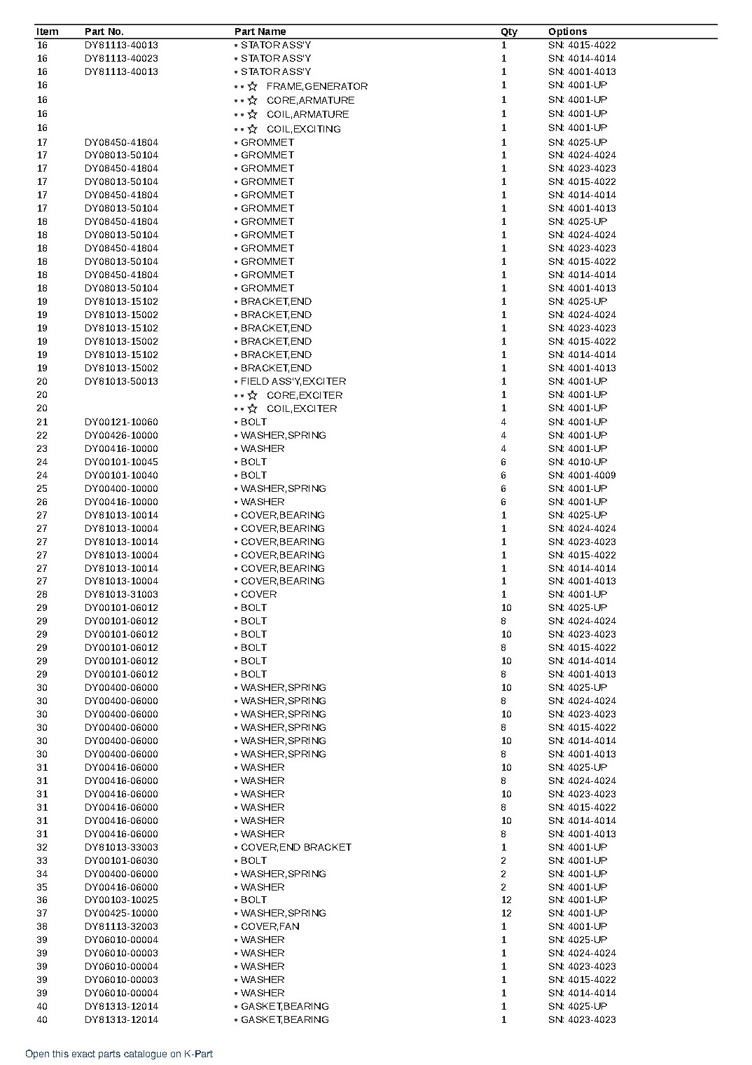 EG85B-1 S/N 4001-UP – sample page 2