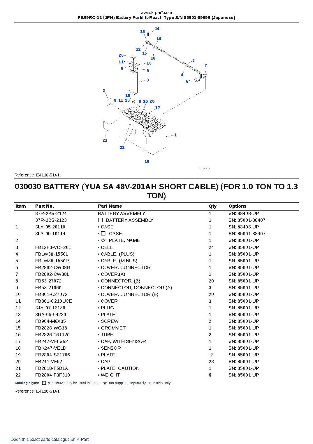 FB09RC-12 (JPN) Battery Forklift-Reach Type S/N 85001-89999 (Japanese) – sample page 3 FB09RC-12 (JPN) Battery Forklift-Reach Type S/N 85001-89999 (Japanese) – sample page 3