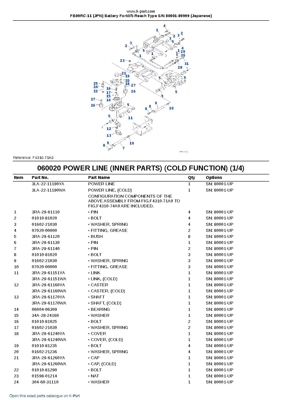 FB09RC-11 (JPN) Battery Forklift-Reach Type S/N 80001-89999 (Japanese) – sample page 10 FB09RC-11 (JPN) Battery Forklift-Reach Type S/N 80001-89999 (Japanese) – sample page 10