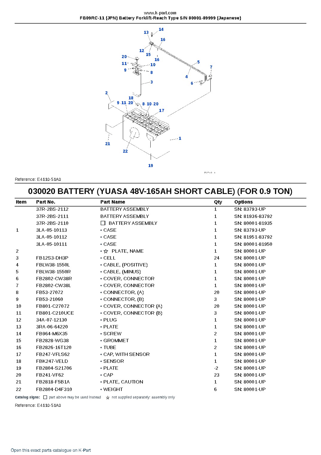 FB09RC-11 (JPN) Battery Forklift-Reach Type S/N 80001-89999 (Japanese) – sample page 3 FB09RC-11 (JPN) Battery Forklift-Reach Type S/N 80001-89999 (Japanese) – sample page 3