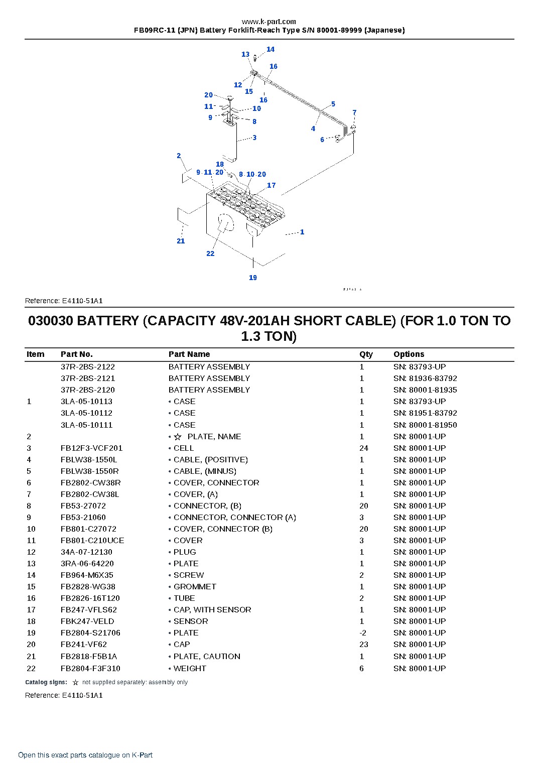 FB09RC-11 (JPN) Battery Forklift-Reach Type S/N 80001-89999 (Japanese) – sample page 4 FB09RC-11 (JPN) Battery Forklift-Reach Type S/N 80001-89999 (Japanese) – sample page 4