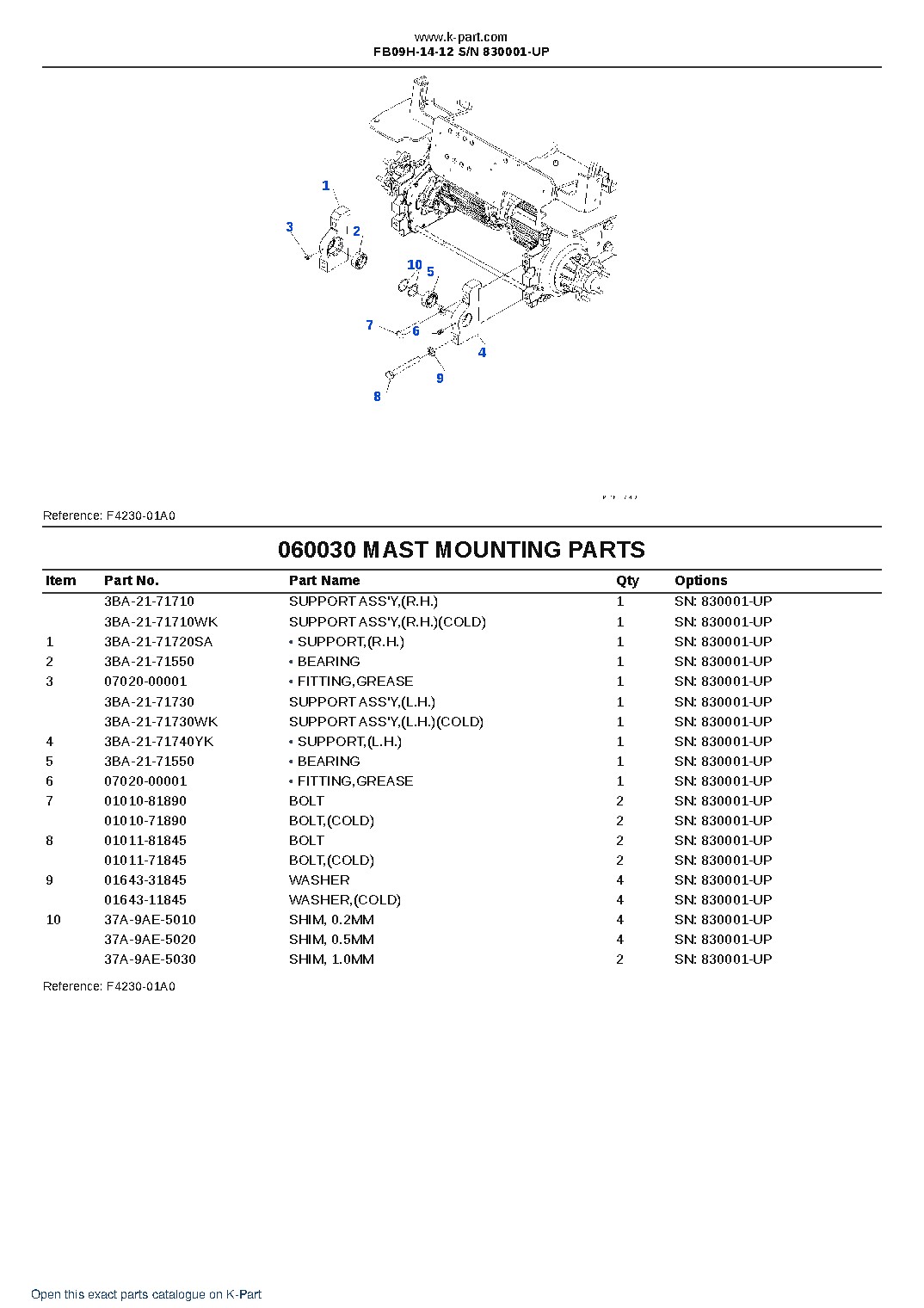 FB09H-14-12 S/N 830001-UP – sample page 10