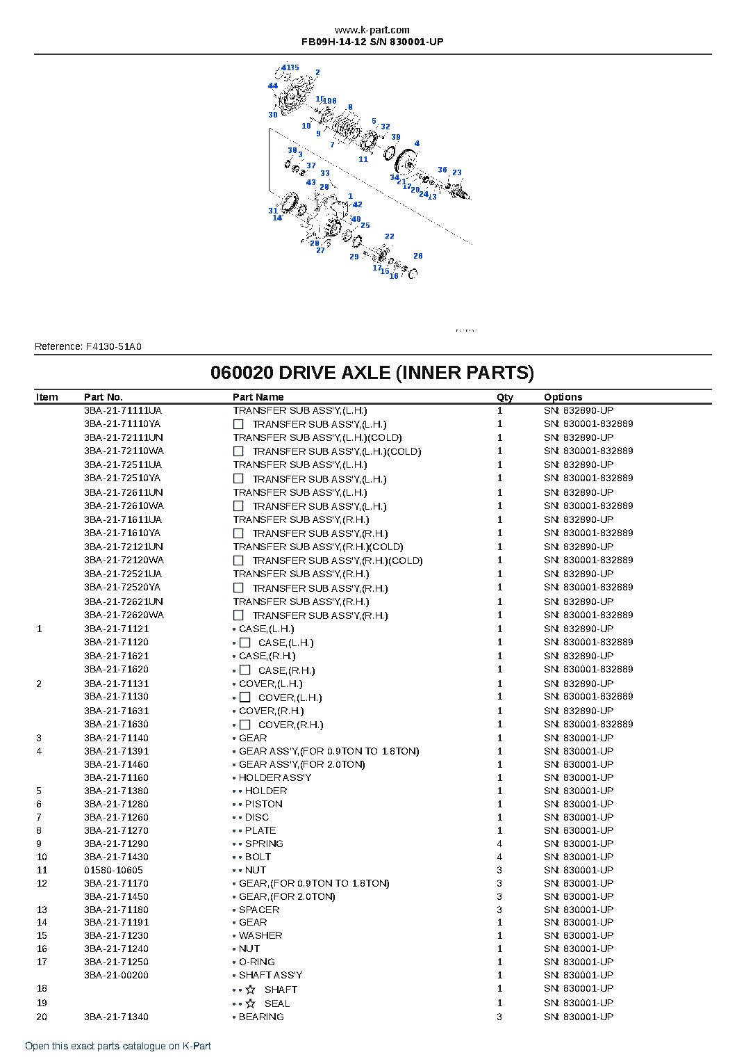 FB09H-14-12 S/N 830001-UP – sample page 8
