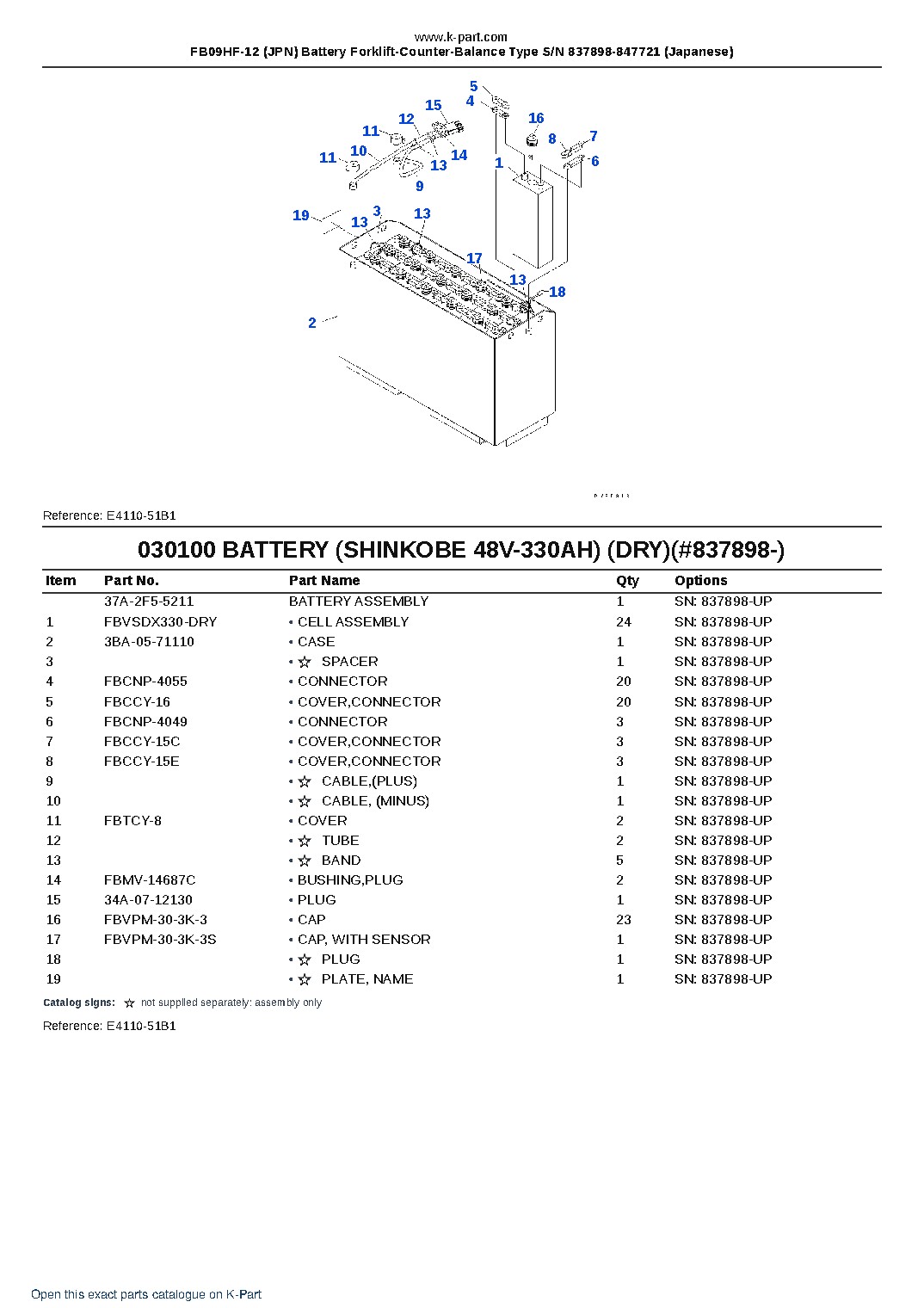 FB09HF-12 (JPN) Battery Forklift-Counter-Balance Type S/N 837898-847721 (Japanese) – sample page 10 FB09HF-12 (JPN) Battery Forklift-Counter-Balance Type S/N 837898-847721 (Japanese) – sample page 10
