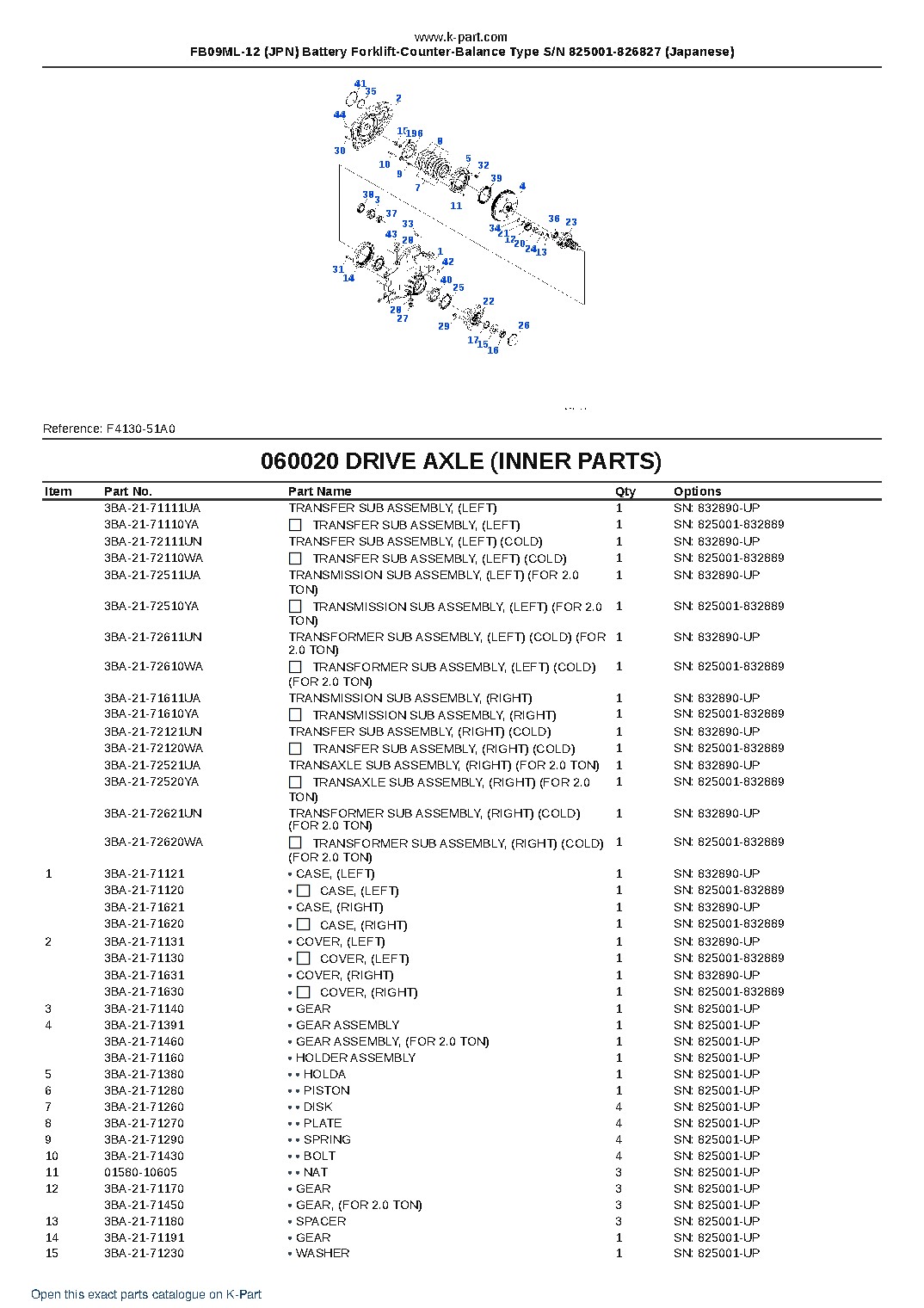 FB09ML-12 (JPN) Battery Forklift-Counter-Balance Type S/N 825001-826827 (Japanese) – sample page 5 FB09ML-12 (JPN) Battery Forklift-Counter-Balance Type S/N 825001-826827 (Japanese) – sample page 5