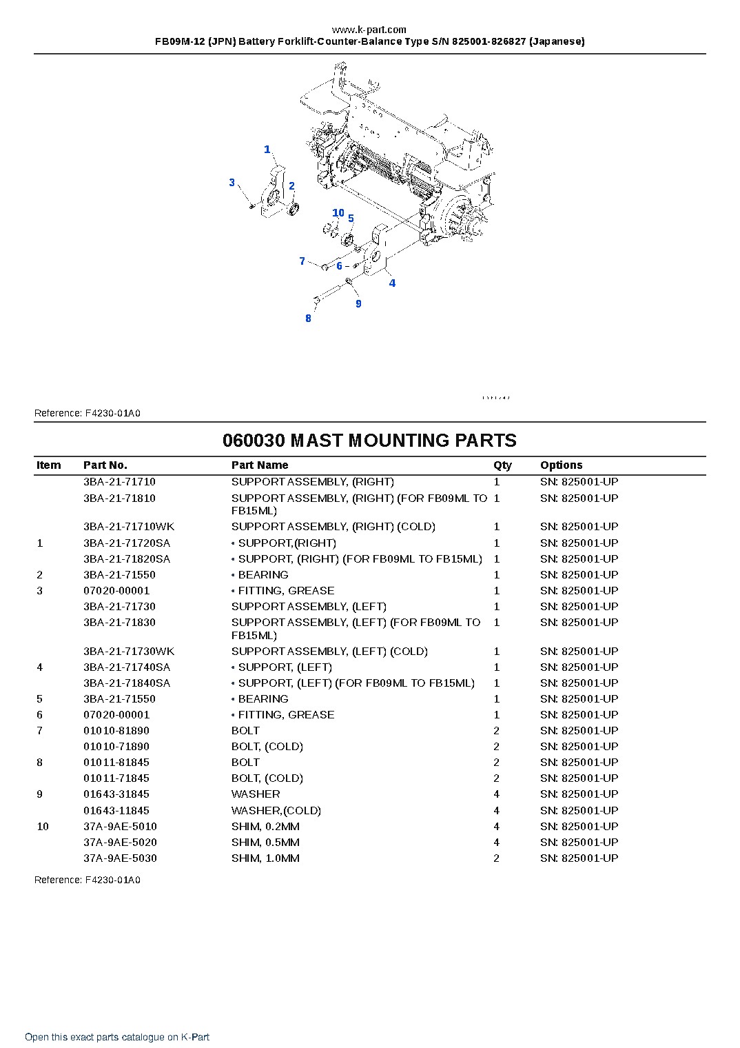 FB09M-12 (JPN) Battery Forklift-Counter-Balance Type S/N 825001-826827 (Japanese) – sample page 9 FB09M-12 (JPN) Battery Forklift-Counter-Balance Type S/N 825001-826827 (Japanese) – sample page 9