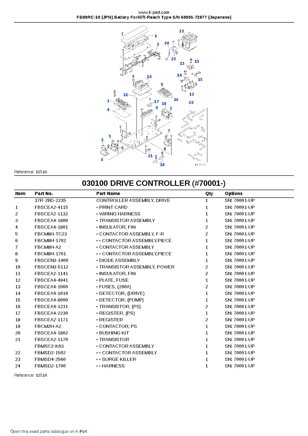 FB09RC-10 (JPN) Battery Forklift-Reach Type S/N 60001-72877 (Japanese) – sample page 10 FB09RC-10 (JPN) Battery Forklift-Reach Type S/N 60001-72877 (Japanese) – sample page 10