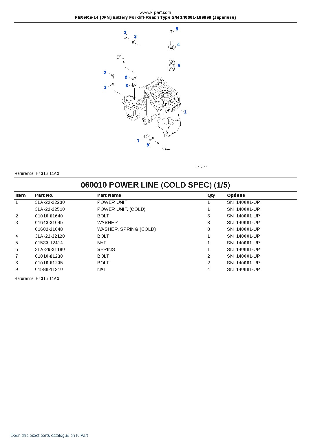 FB09RS-14 (JPN) Battery Forklift-Reach Type S/N 140001-199999 (Japanese) – sample page 10 FB09RS-14 (JPN) Battery Forklift-Reach Type S/N 140001-199999 (Japanese) – sample page 10