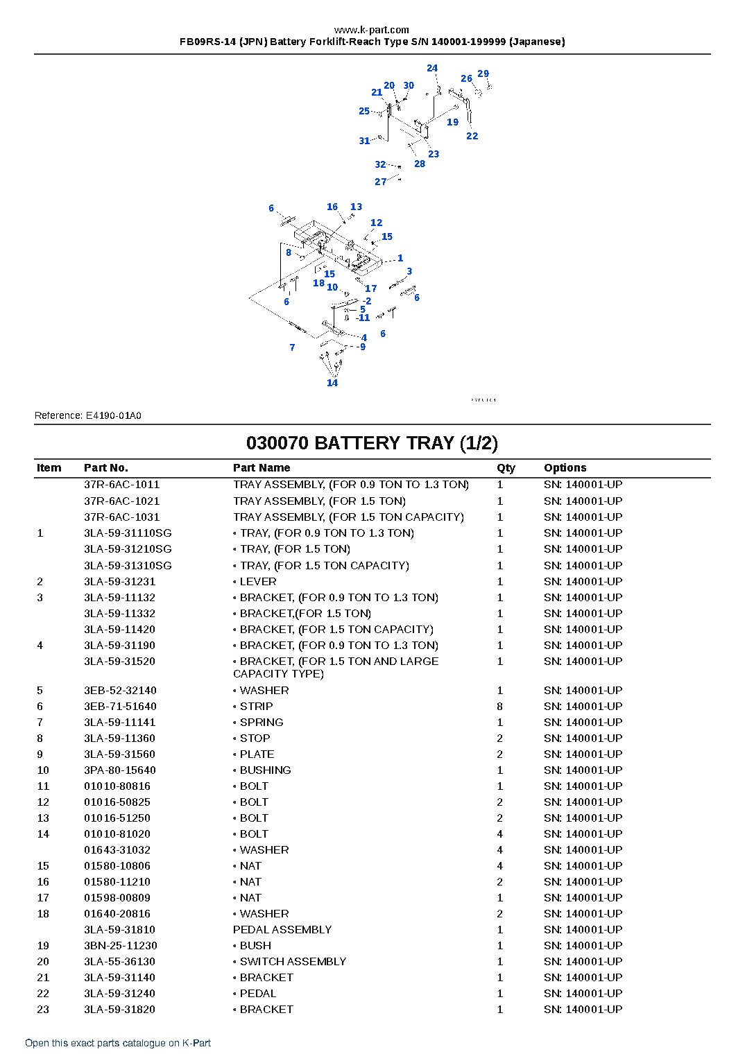FB09RS-14 (JPN) Battery Forklift-Reach Type S/N 140001-199999 (Japanese) – sample page 7 FB09RS-14 (JPN) Battery Forklift-Reach Type S/N 140001-199999 (Japanese) – sample page 7