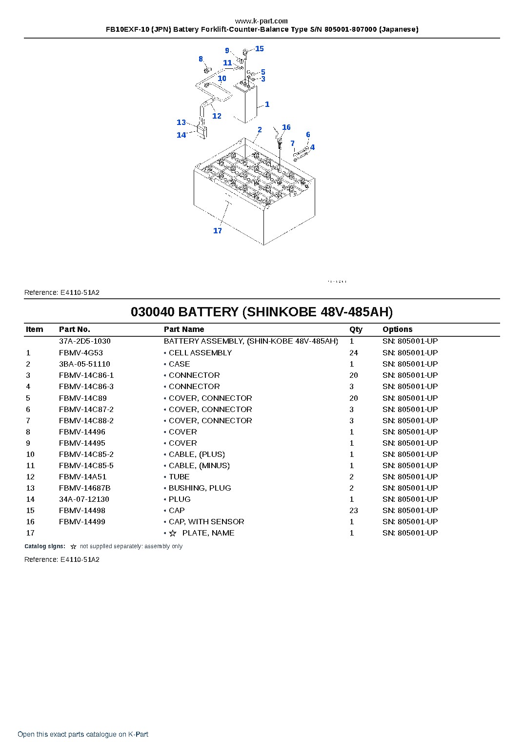 FB10EXF-10 (JPN) Battery Forklift-Counter-Balance Type S/N 805001-807000 (Japanese) – sample page 4 FB10EXF-10 (JPN) Battery Forklift-Counter-Balance Type S/N 805001-807000 (Japanese) – sample page 4