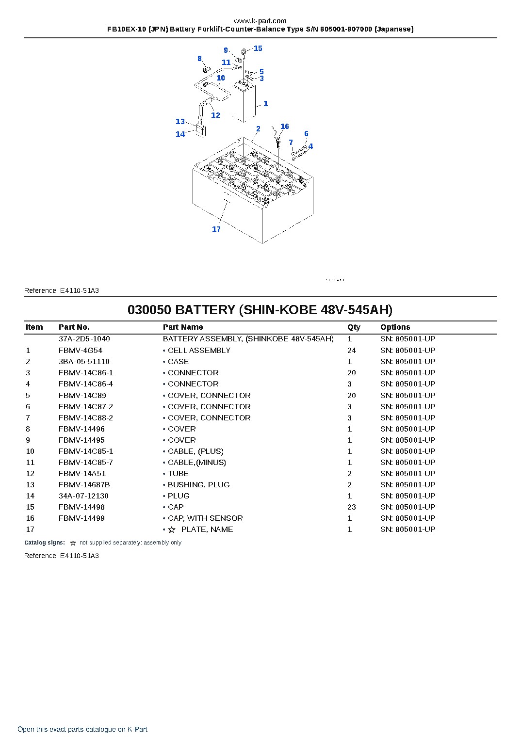 FB10EX-10 (JPN) Battery Forklift-Counter-Balance Type S/N 805001-807000 (Japanese) – sample page 5 FB10EX-10 (JPN) Battery Forklift-Counter-Balance Type S/N 805001-807000 (Japanese) – sample page 5