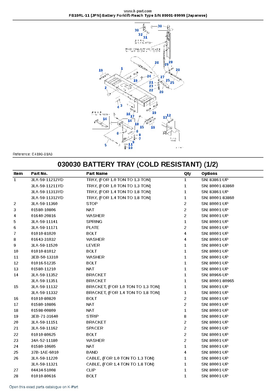 FB10RL-11 (JPN) Battery Forklift-Reach Type S/N 80001-89999 (Japanese) – sample page 4 FB10RL-11 (JPN) Battery Forklift-Reach Type S/N 80001-89999 (Japanese) – sample page 4