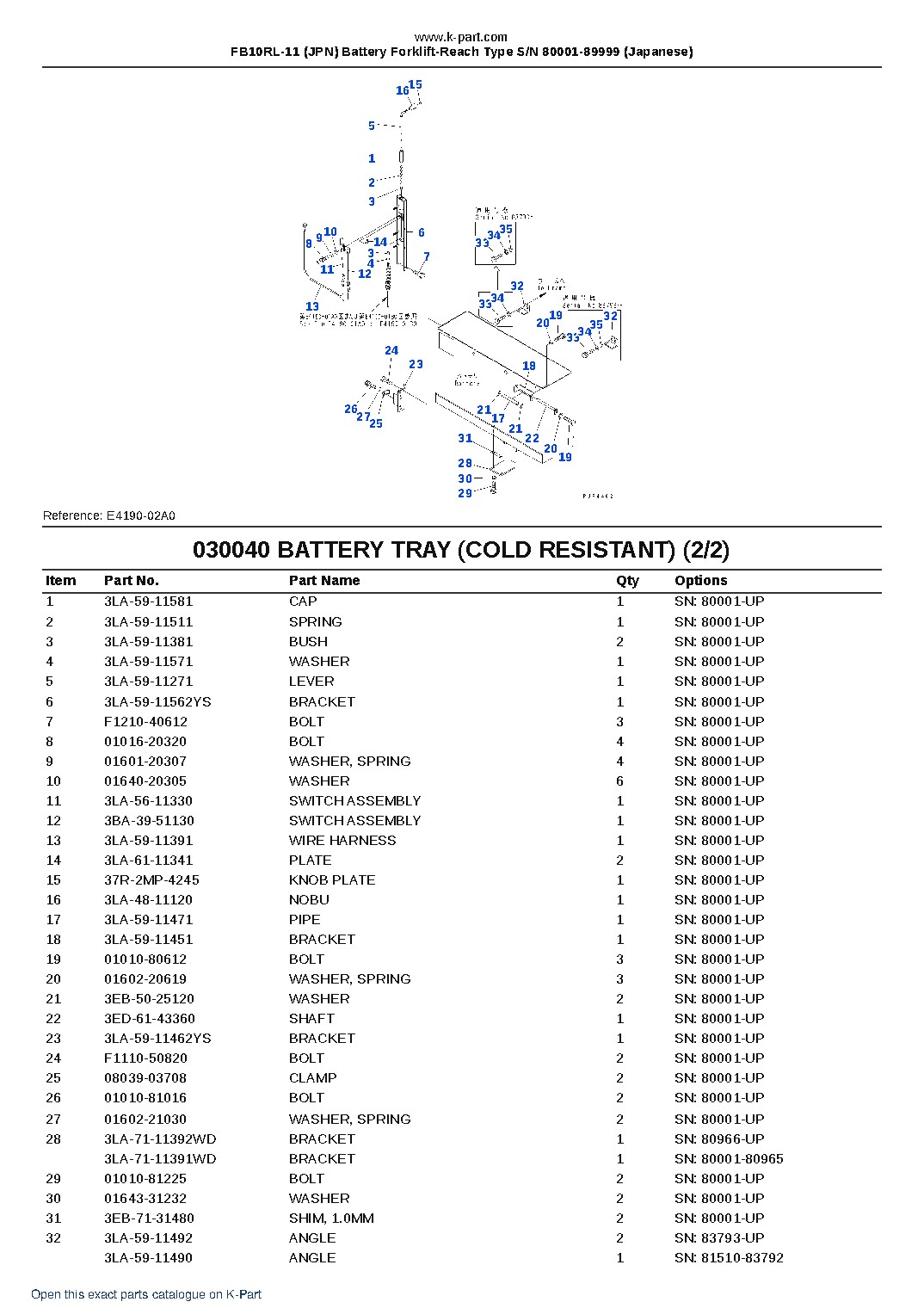 FB10RL-11 (JPN) Battery Forklift-Reach Type S/N 80001-89999 (Japanese) – sample page 6 FB10RL-11 (JPN) Battery Forklift-Reach Type S/N 80001-89999 (Japanese) – sample page 6