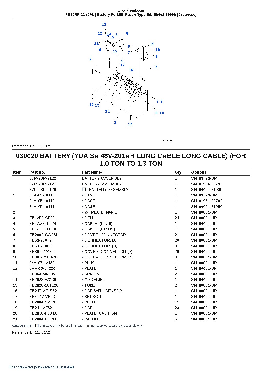 FB10RP-11 (JPN) Battery Forklift-Reach Type S/N 80001-89999 (Japanese) – sample page 3 FB10RP-11 (JPN) Battery Forklift-Reach Type S/N 80001-89999 (Japanese) – sample page 3