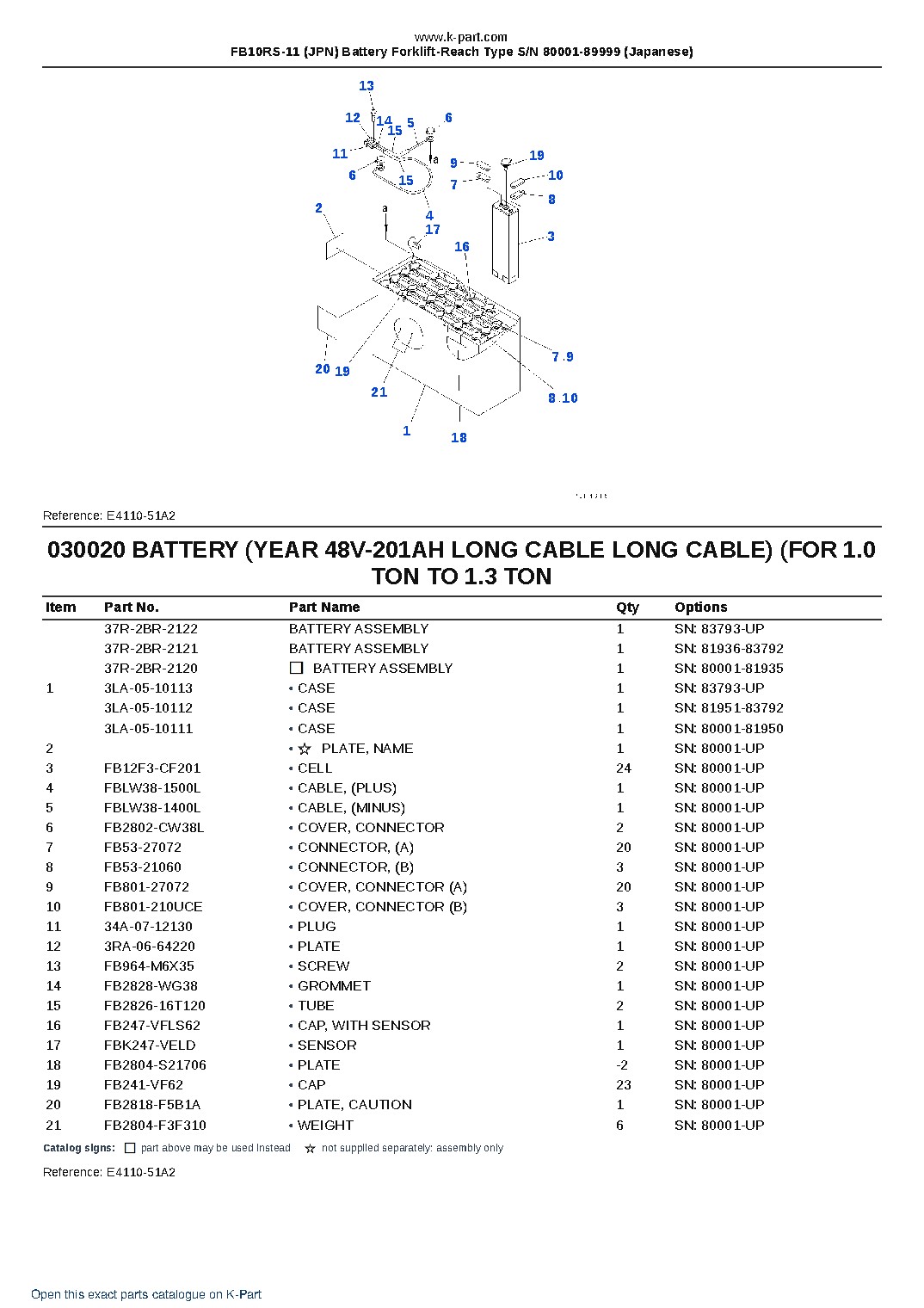 FB10RS-11 (JPN) Battery Forklift-Reach Type S/N 80001-89999 (Japanese) – sample page 3 FB10RS-11 (JPN) Battery Forklift-Reach Type S/N 80001-89999 (Japanese) – sample page 3