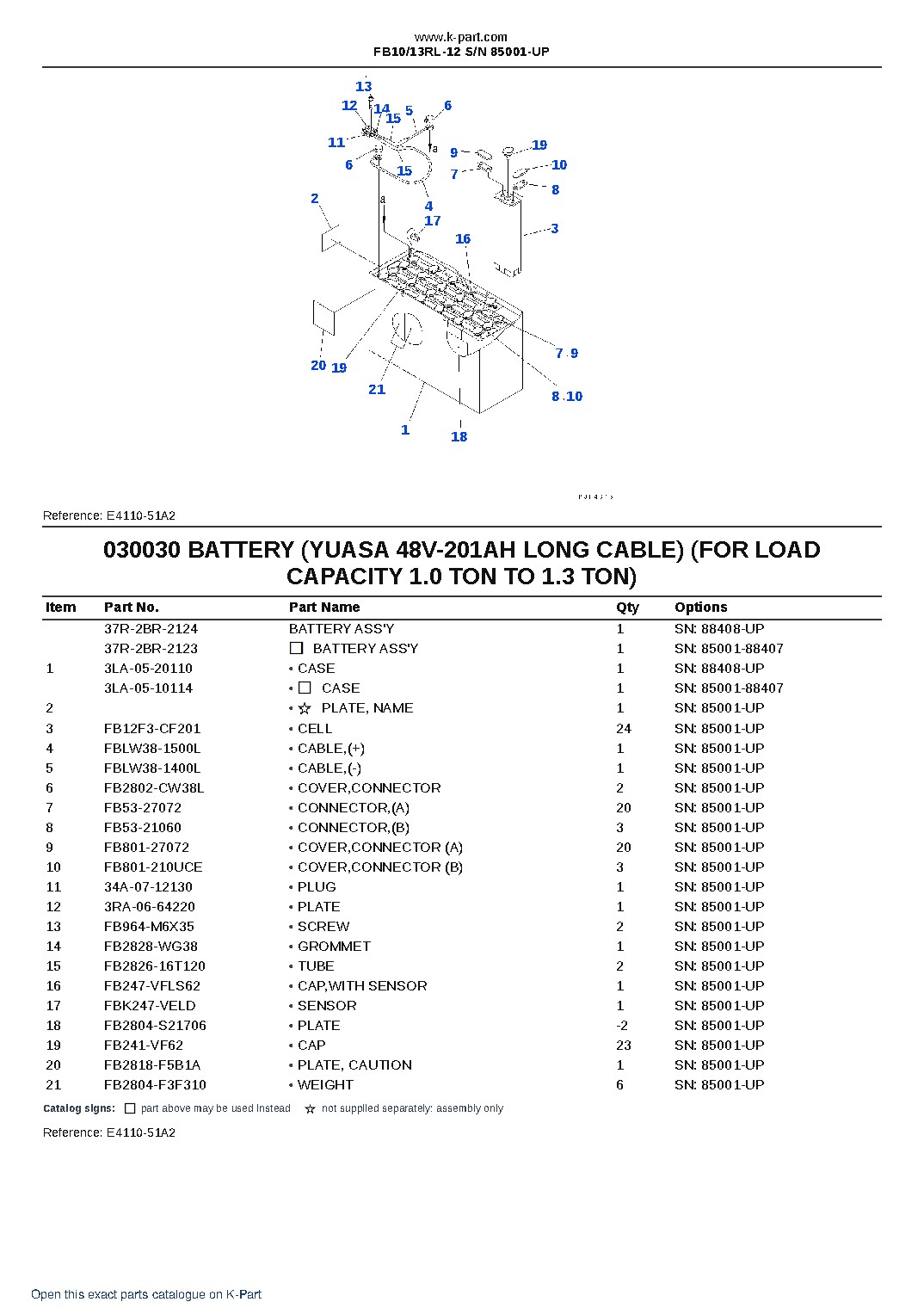 FB10/13RL-12 S/N 85001-UP – sample page 3