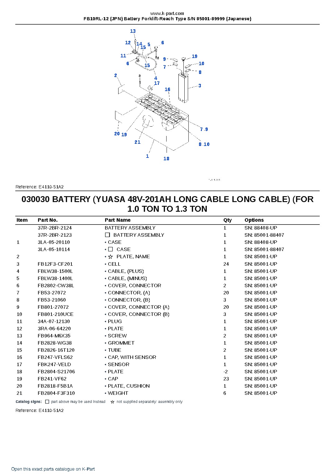 FB10RL-12 (JPN) Battery Forklift-Reach Type S/N 85001-89999 (Japanese) – sample page 3 FB10RL-12 (JPN) Battery Forklift-Reach Type S/N 85001-89999 (Japanese) – sample page 3