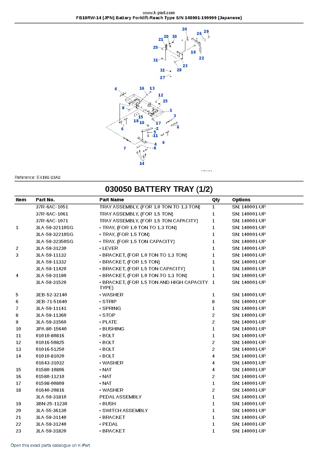 FB10RW-14 (JPN) Battery Forklift-Reach Type S/N 140001-199999 (Japanese) – sample page 5 FB10RW-14 (JPN) Battery Forklift-Reach Type S/N 140001-199999 (Japanese) – sample page 5