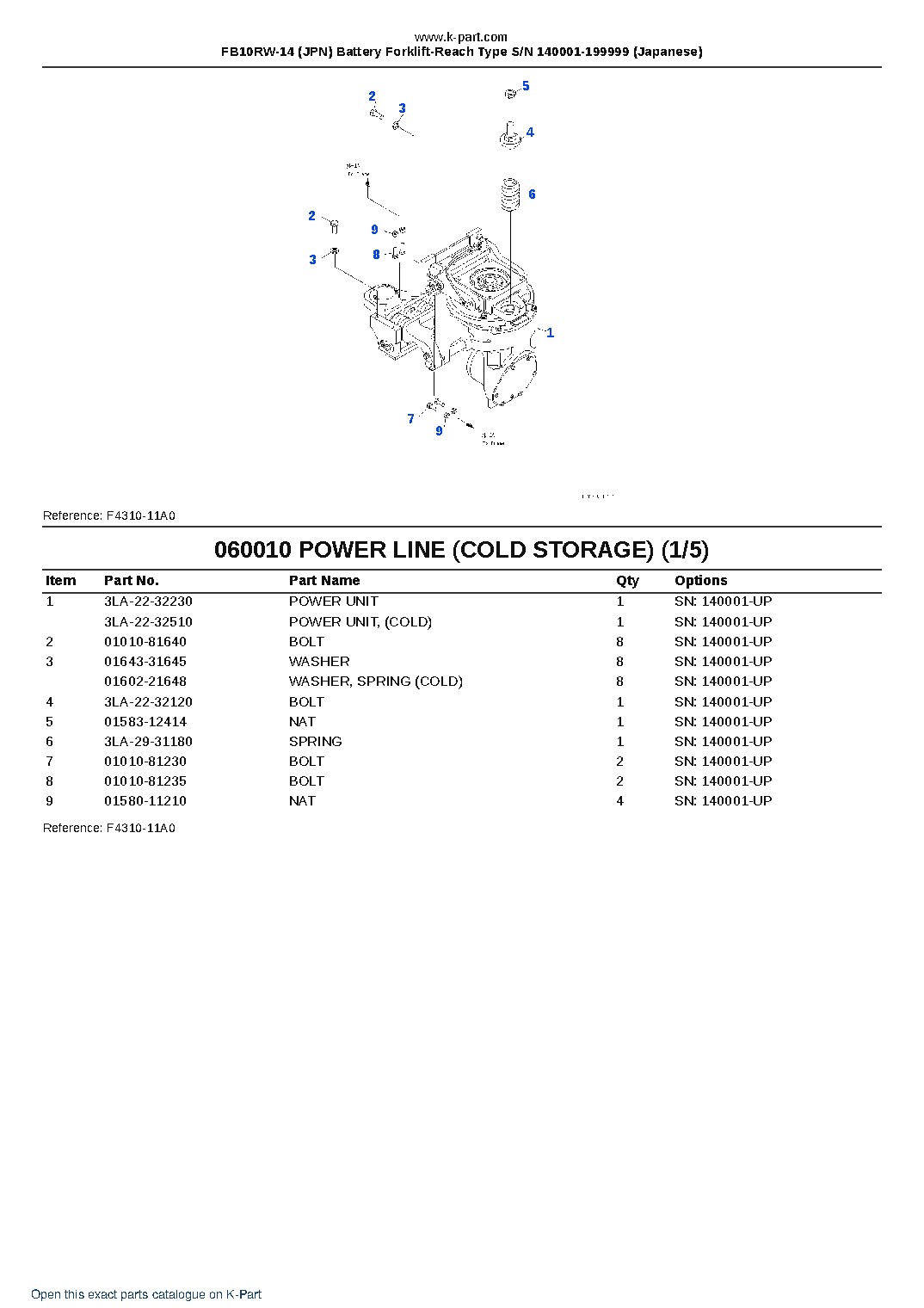 FB10RW-14 (JPN) Battery Forklift-Reach Type S/N 140001-199999 (Japanese) – sample page 8 FB10RW-14 (JPN) Battery Forklift-Reach Type S/N 140001-199999 (Japanese) – sample page 8