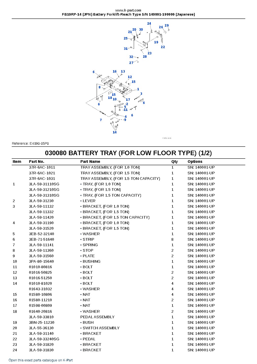 FB10RP-14 (JPN) Battery Forklift-Reach Type S/N 140001-199999 (Japanese) – sample page 9 FB10RP-14 (JPN) Battery Forklift-Reach Type S/N 140001-199999 (Japanese) – sample page 9