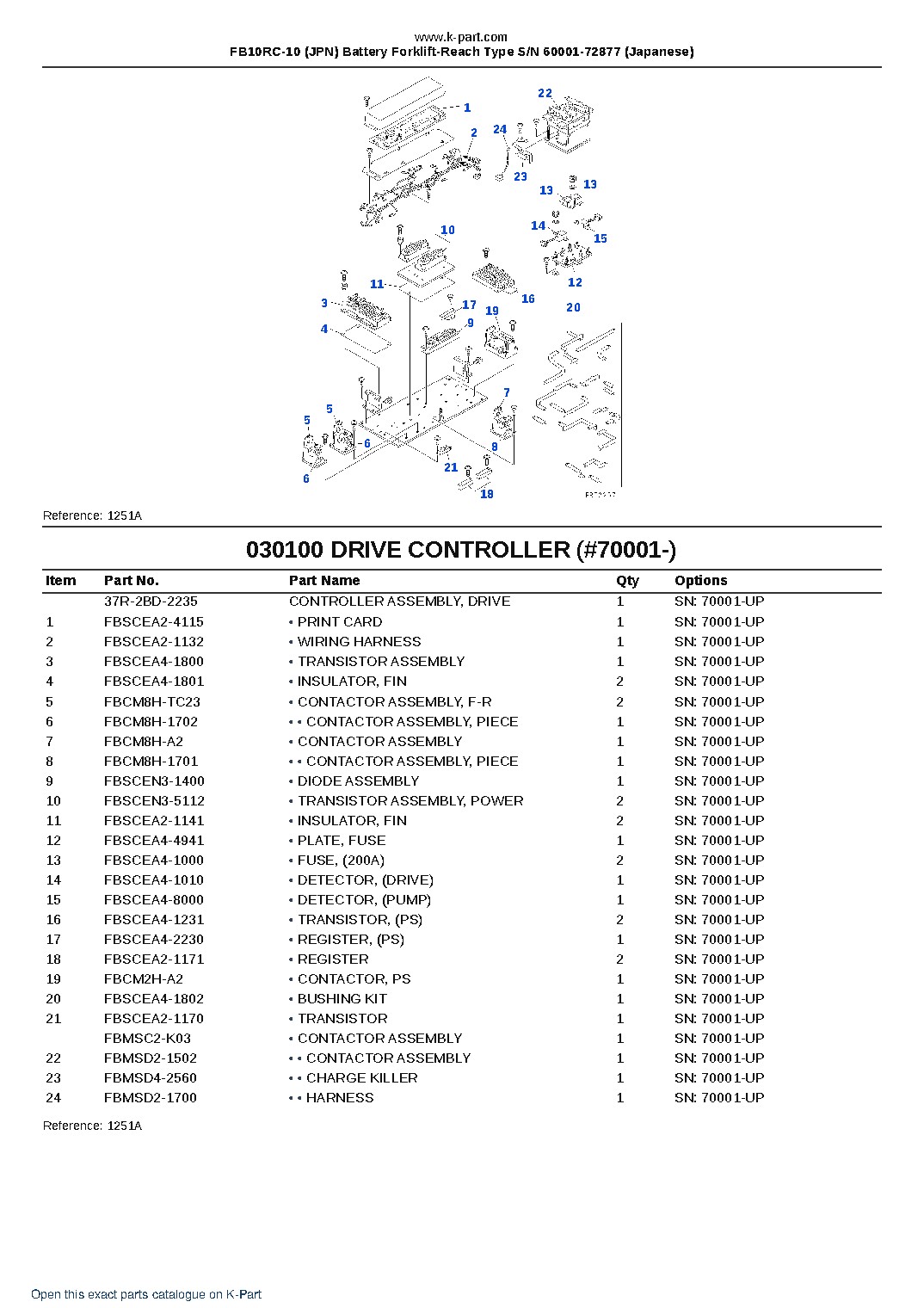 FB10RC-10 (JPN) Battery Forklift-Reach Type S/N 60001-72877 (Japanese) – sample page 10 FB10RC-10 (JPN) Battery Forklift-Reach Type S/N 60001-72877 (Japanese) – sample page 10
