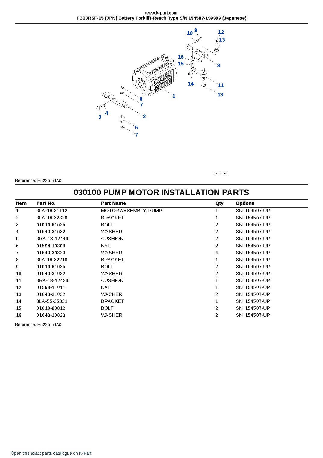 FB13RSF-15 (JPN) Battery Forklift-Reach Type S/N 154507-199999 (Japanese) – sample page 10 FB13RSF-15 (JPN) Battery Forklift-Reach Type S/N 154507-199999 (Japanese) – sample page 10