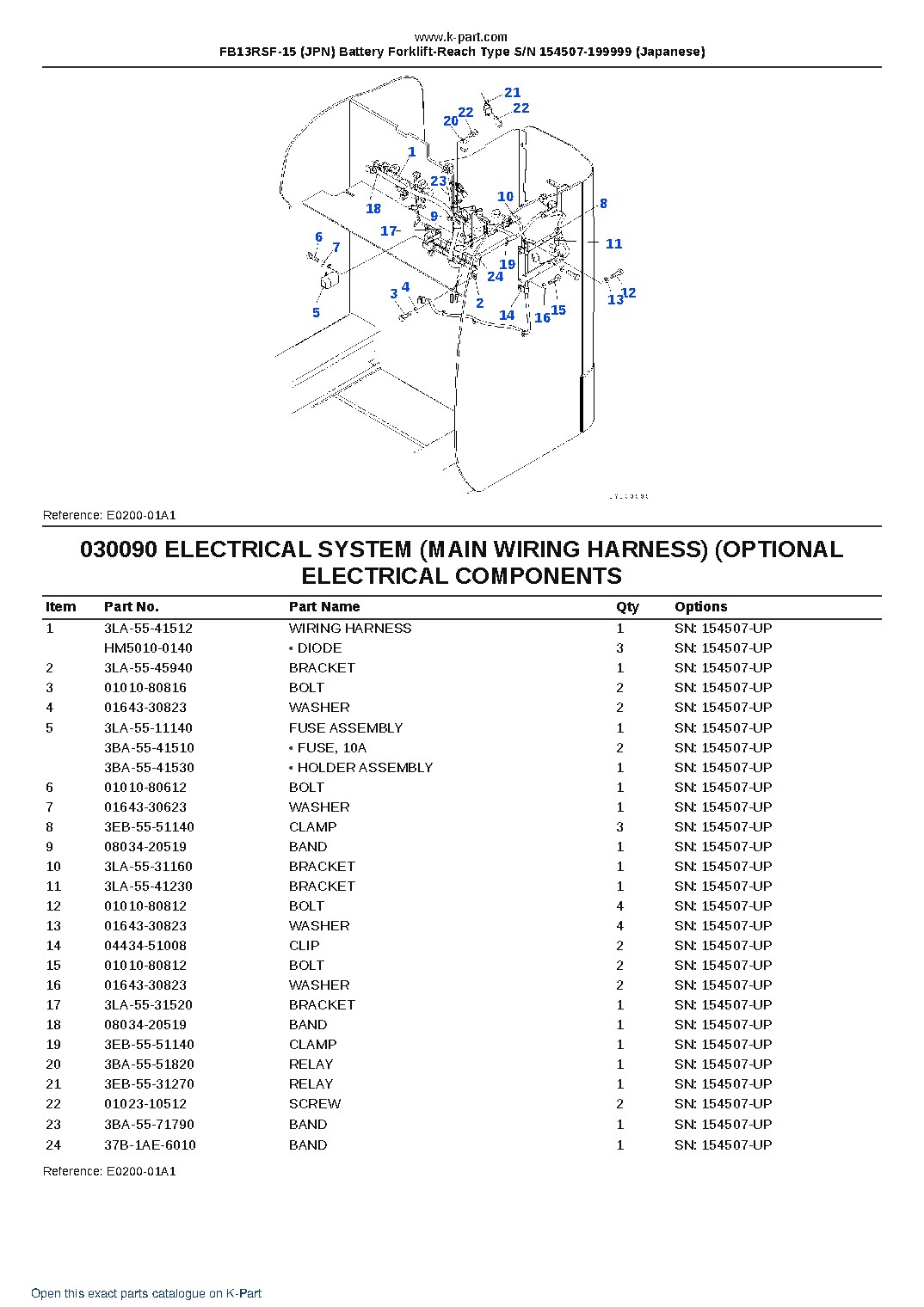 FB13RSF-15 (JPN) Battery Forklift-Reach Type S/N 154507-199999 (Japanese) – sample page 9 FB13RSF-15 (JPN) Battery Forklift-Reach Type S/N 154507-199999 (Japanese) – sample page 9