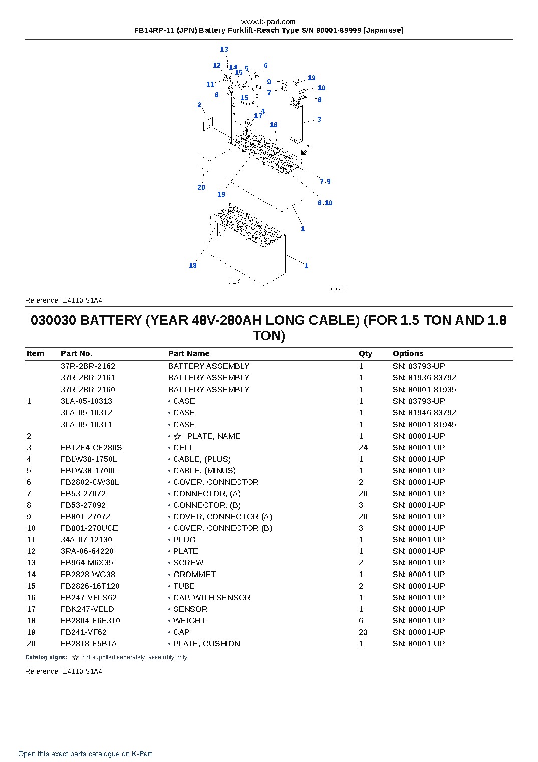 FB14RP-11 (JPN) Battery Forklift-Reach Type S/N 80001-89999 (Japanese) – sample page 4 FB14RP-11 (JPN) Battery Forklift-Reach Type S/N 80001-89999 (Japanese) – sample page 4