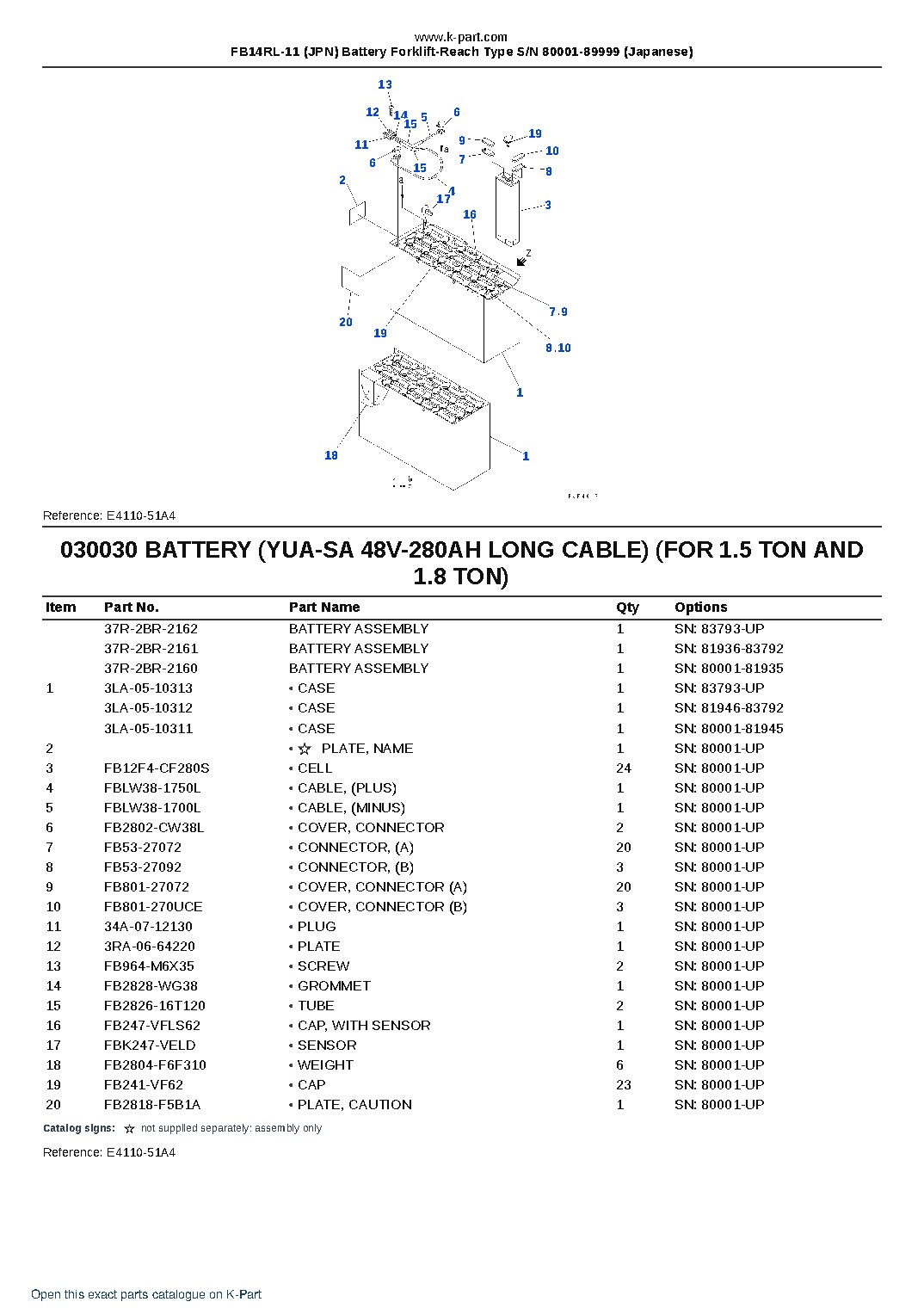 FB14RL-11 (JPN) Battery Forklift-Reach Type S/N 80001-89999 (Japanese) – sample page 4 FB14RL-11 (JPN) Battery Forklift-Reach Type S/N 80001-89999 (Japanese) – sample page 4