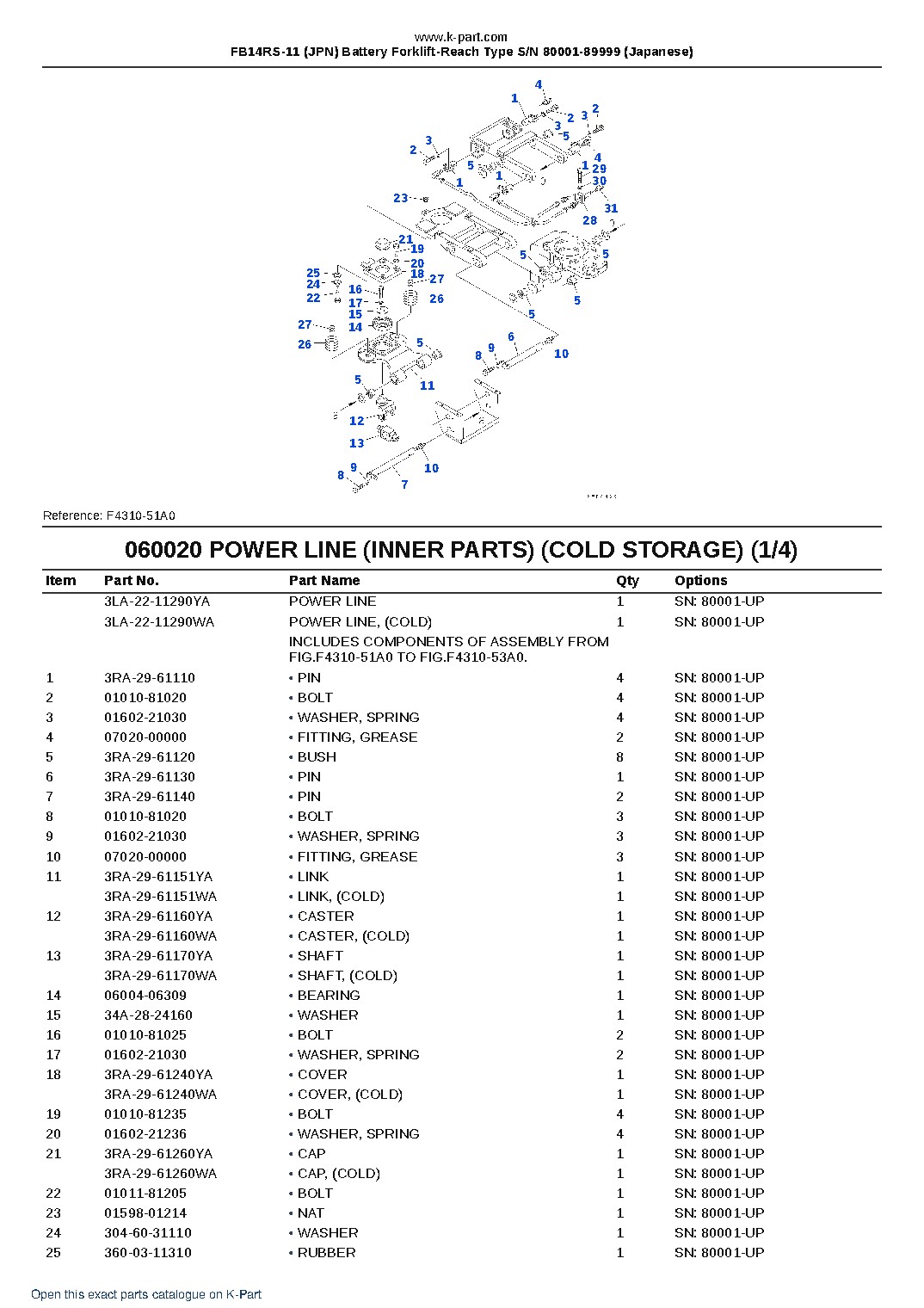 FB14RS-11 (JPN) Battery Forklift-Reach Type S/N 80001-89999 (Japanese) – sample page 10 FB14RS-11 (JPN) Battery Forklift-Reach Type S/N 80001-89999 (Japanese) – sample page 10