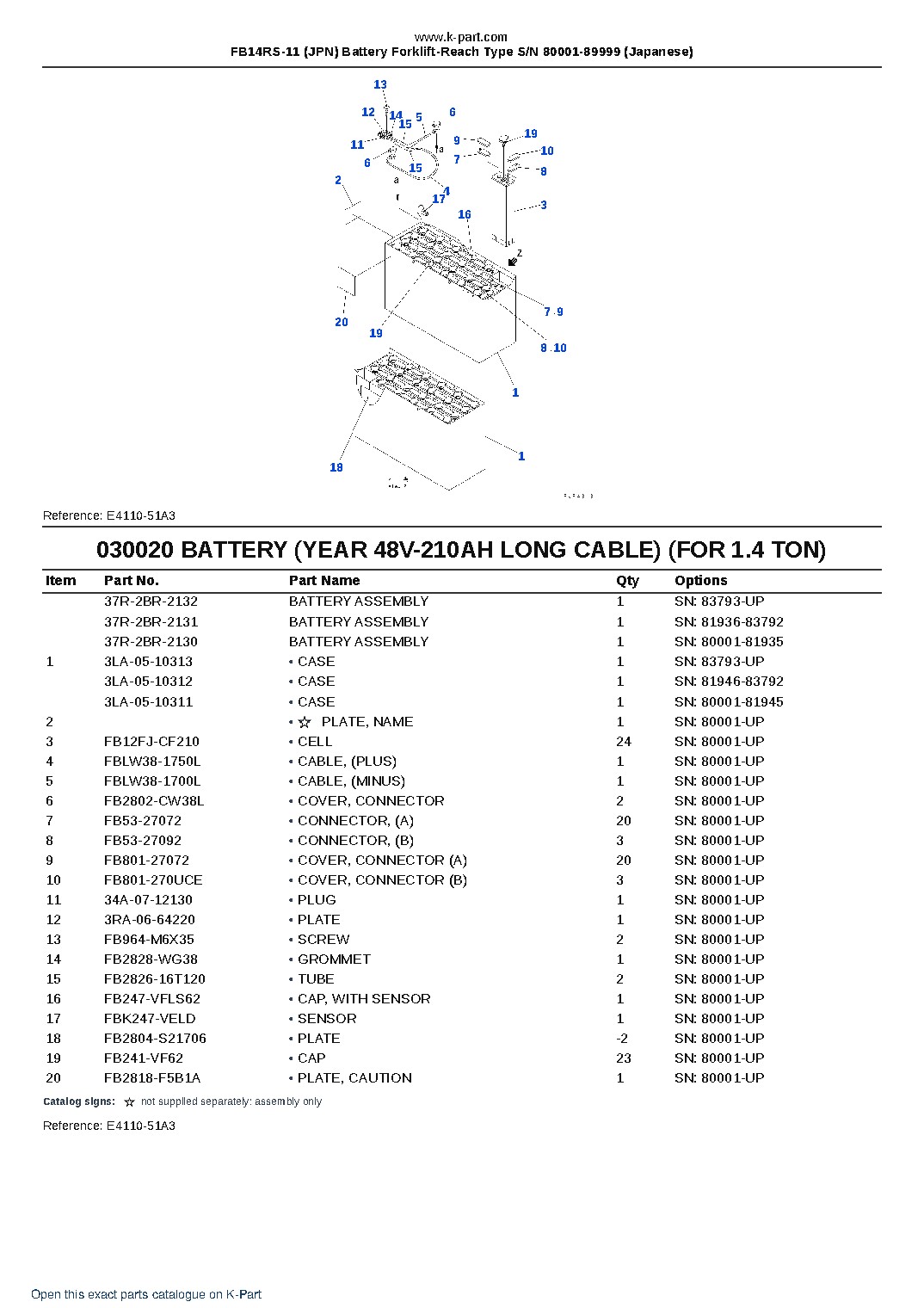 FB14RS-11 (JPN) Battery Forklift-Reach Type S/N 80001-89999 (Japanese) – sample page 3 FB14RS-11 (JPN) Battery Forklift-Reach Type S/N 80001-89999 (Japanese) – sample page 3