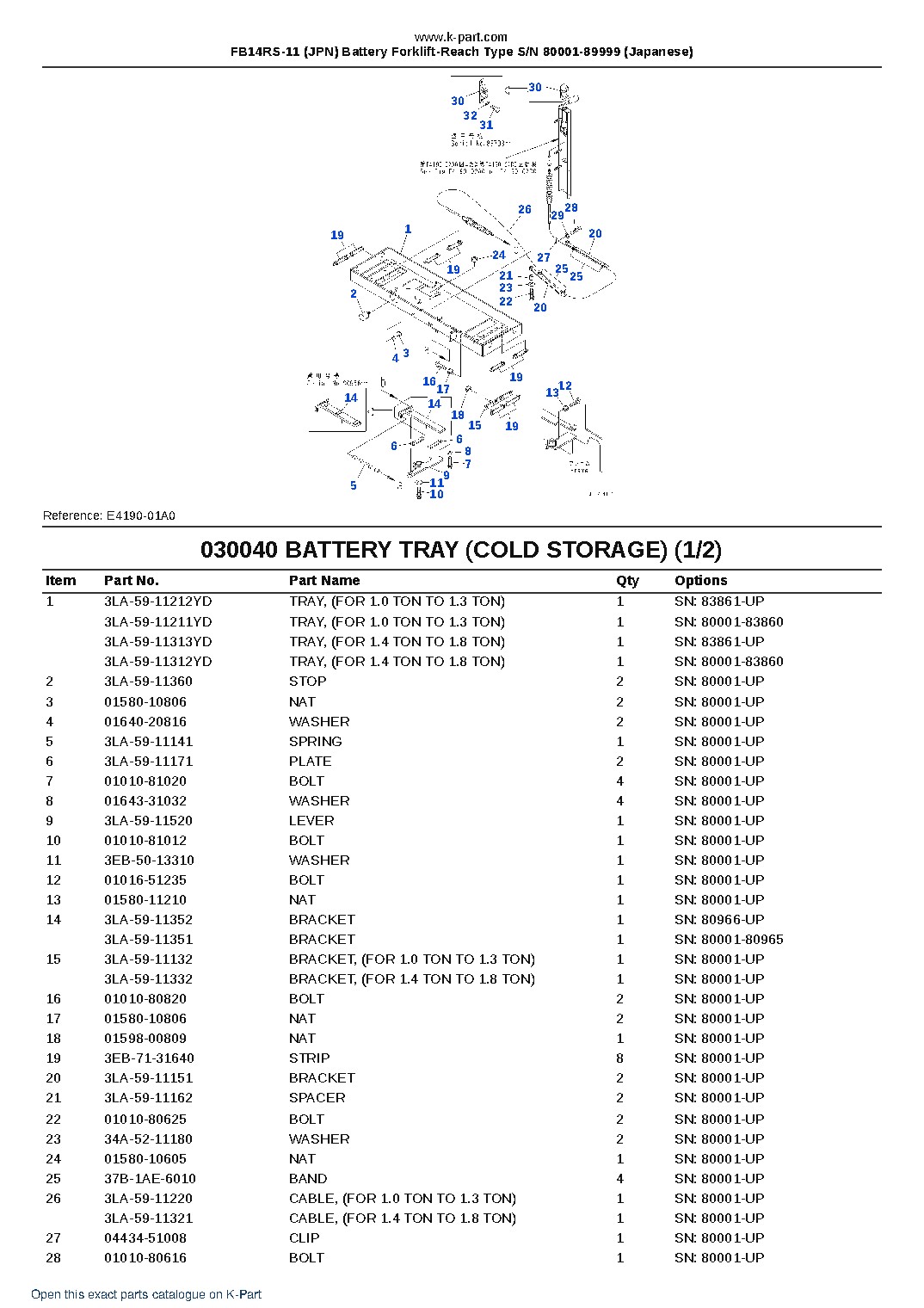 FB14RS-11 (JPN) Battery Forklift-Reach Type S/N 80001-89999 (Japanese) – sample page 5 FB14RS-11 (JPN) Battery Forklift-Reach Type S/N 80001-89999 (Japanese) – sample page 5