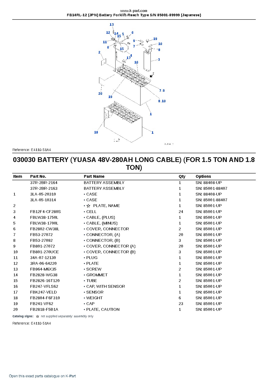 FB14RL-12 (JPN) Battery Forklift-Reach Type S/N 85001-89999 (Japanese) – sample page 3 FB14RL-12 (JPN) Battery Forklift-Reach Type S/N 85001-89999 (Japanese) – sample page 3
