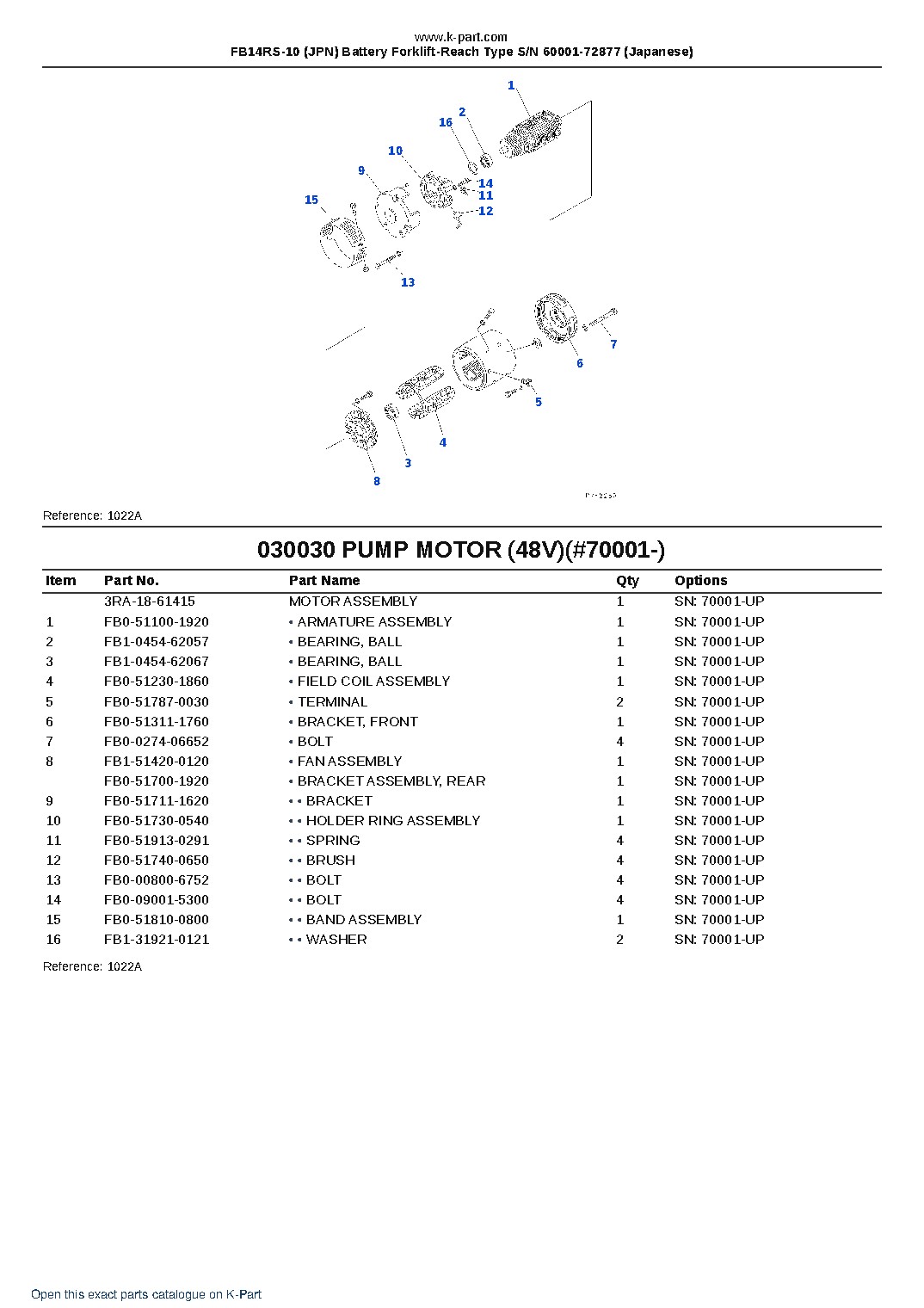 FB14RS-10 (JPN) Battery Forklift-Reach Type S/N 60001-72877 (Japanese) – sample page 3 FB14RS-10 (JPN) Battery Forklift-Reach Type S/N 60001-72877 (Japanese) – sample page 3