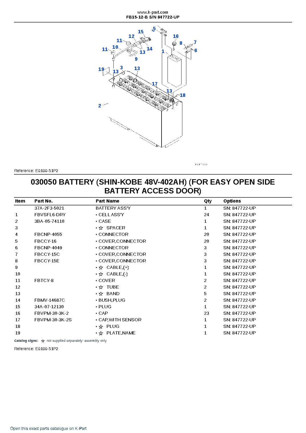 FB15-12-B S/N 847722-UP – sample page 5