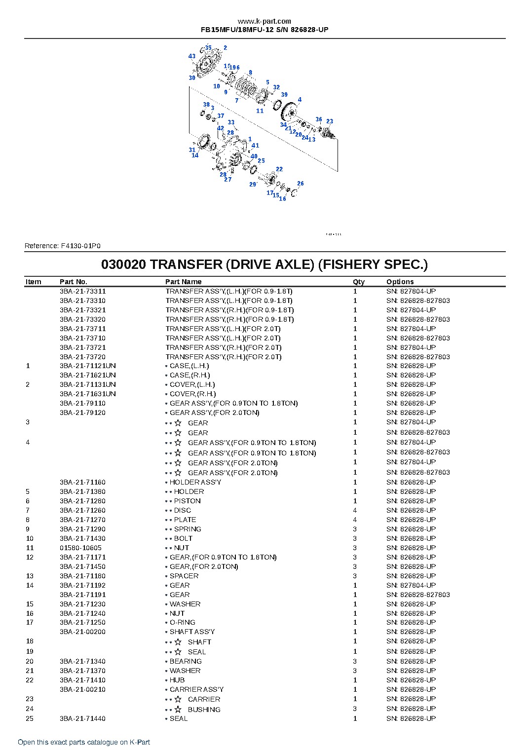FB15MFU/18MFU-12 S/N 826828-UP – sample page 3