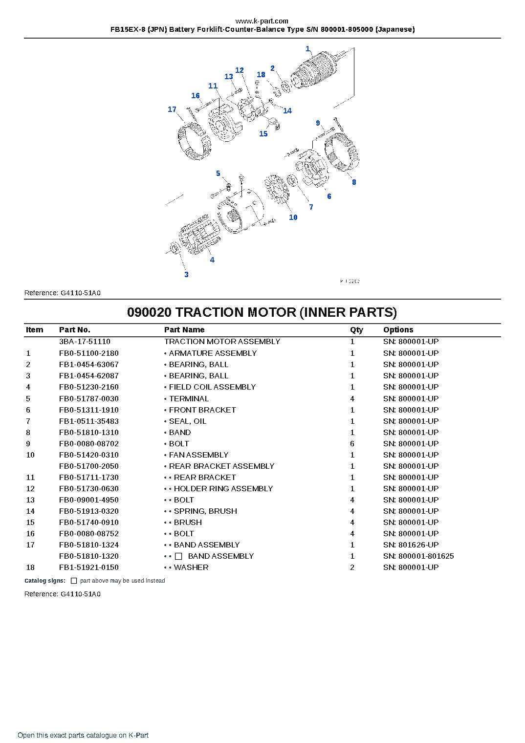 FB15EX-8 (JPN) Battery Forklift-Counter-Balance Type S/N 800001-805000 (Japanese) – sample page 10 FB15EX-8 (JPN) Battery Forklift-Counter-Balance Type S/N 800001-805000 (Japanese) – sample page 10