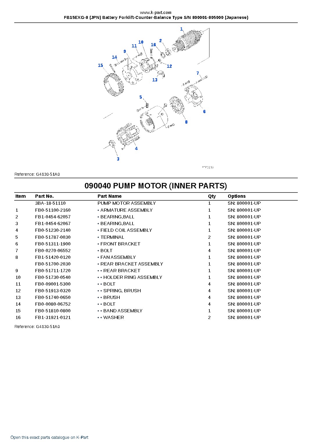 FB15EXG-8 (JPN) Battery Forklift-Counter-Balance Type S/N 800001-805000 (Japanese) – sample page 9 FB15EXG-8 (JPN) Battery Forklift-Counter-Balance Type S/N 800001-805000 (Japanese) – sample page 9