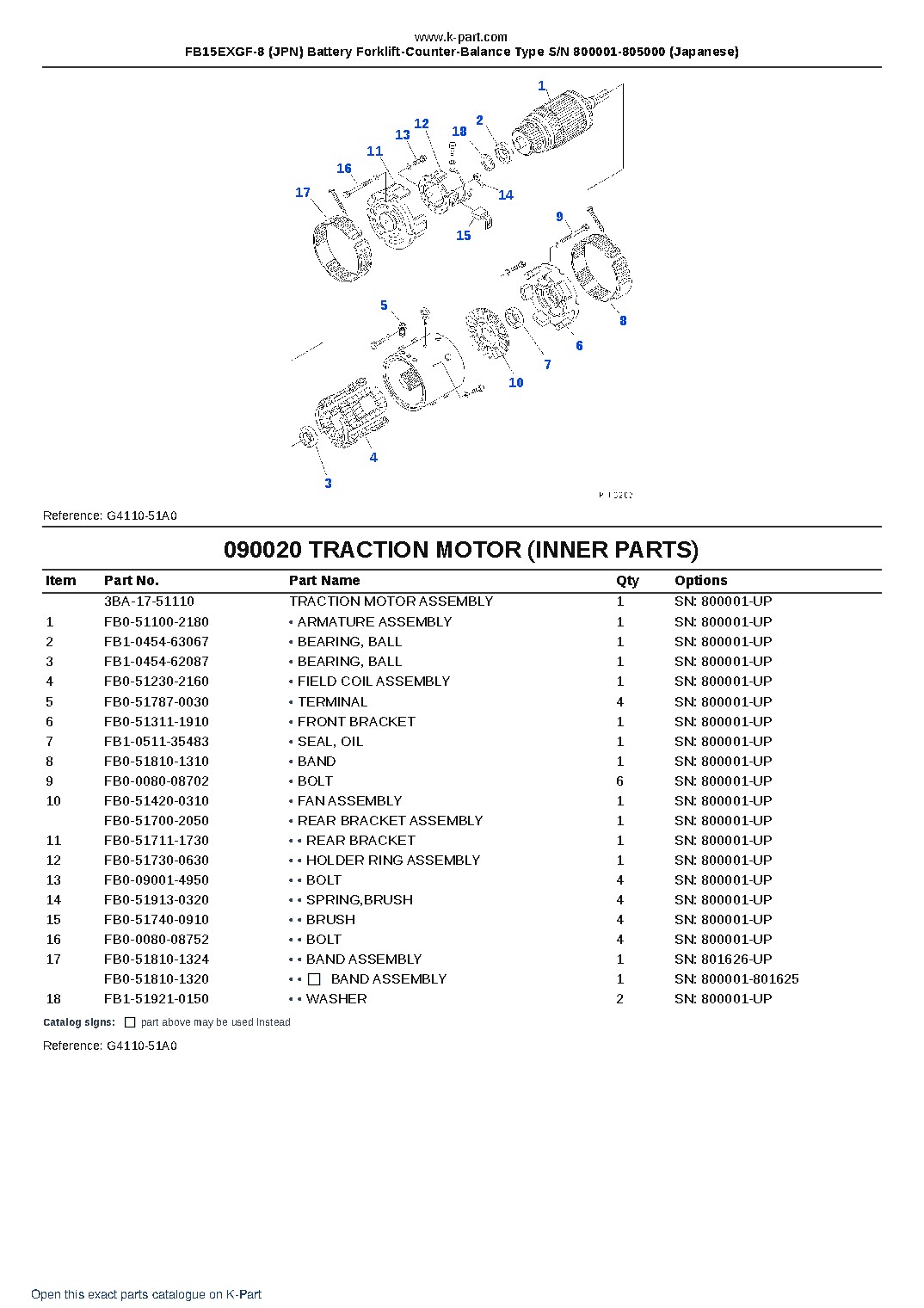 FB15EXGF-8 (JPN) Battery Forklift-Counter-Balance Type S/N 800001-805000 (Japanese) – sample page 7 FB15EXGF-8 (JPN) Battery Forklift-Counter-Balance Type S/N 800001-805000 (Japanese) – sample page 7